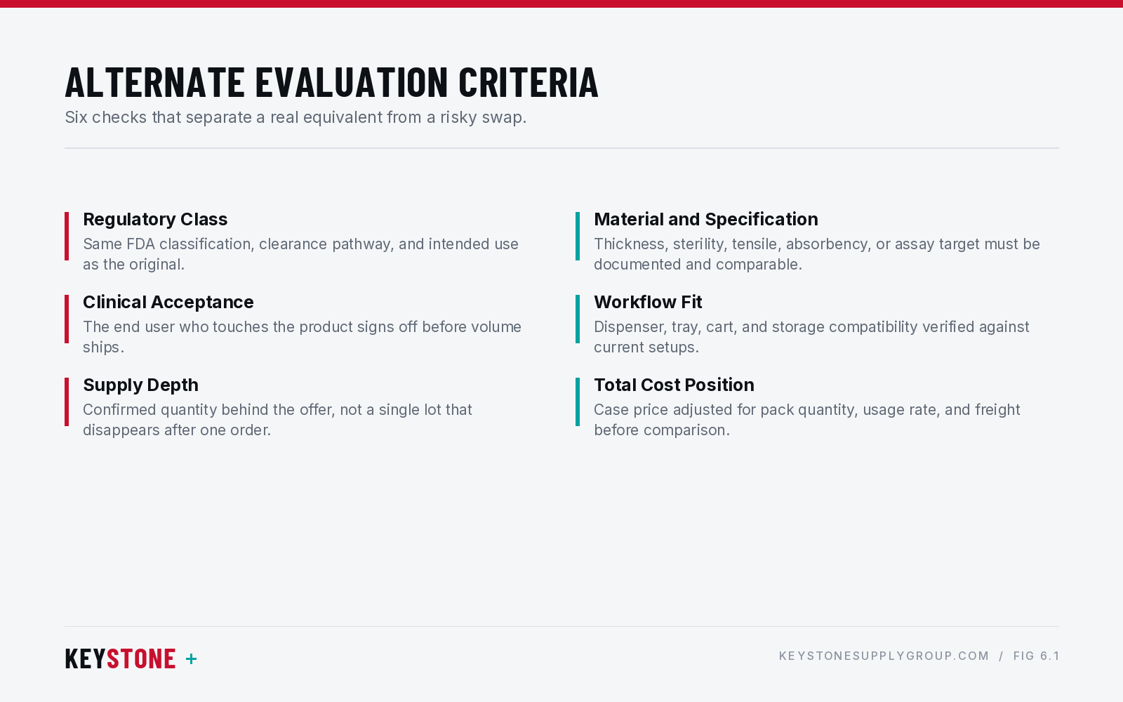 Alternate evaluation criteria