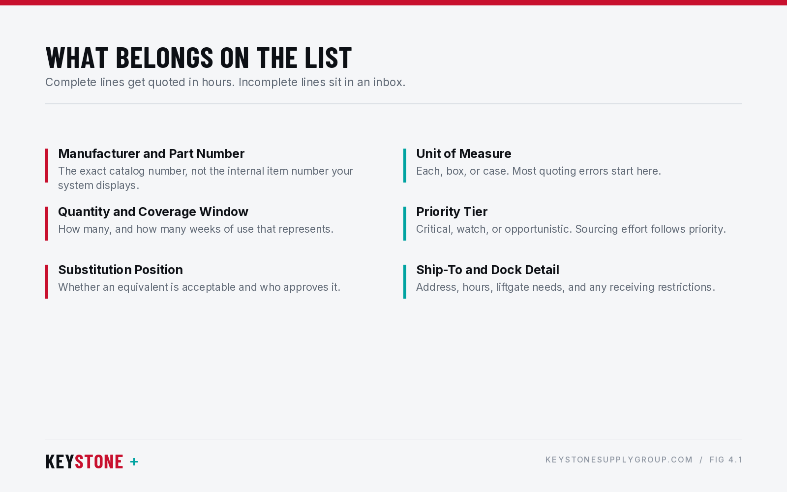 What belongs on the list
